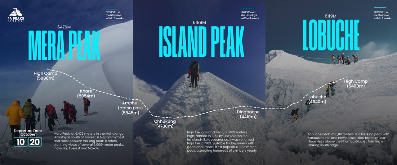 Itinerary 3 X 6000m Peaks Climbing in Khumbu Region
